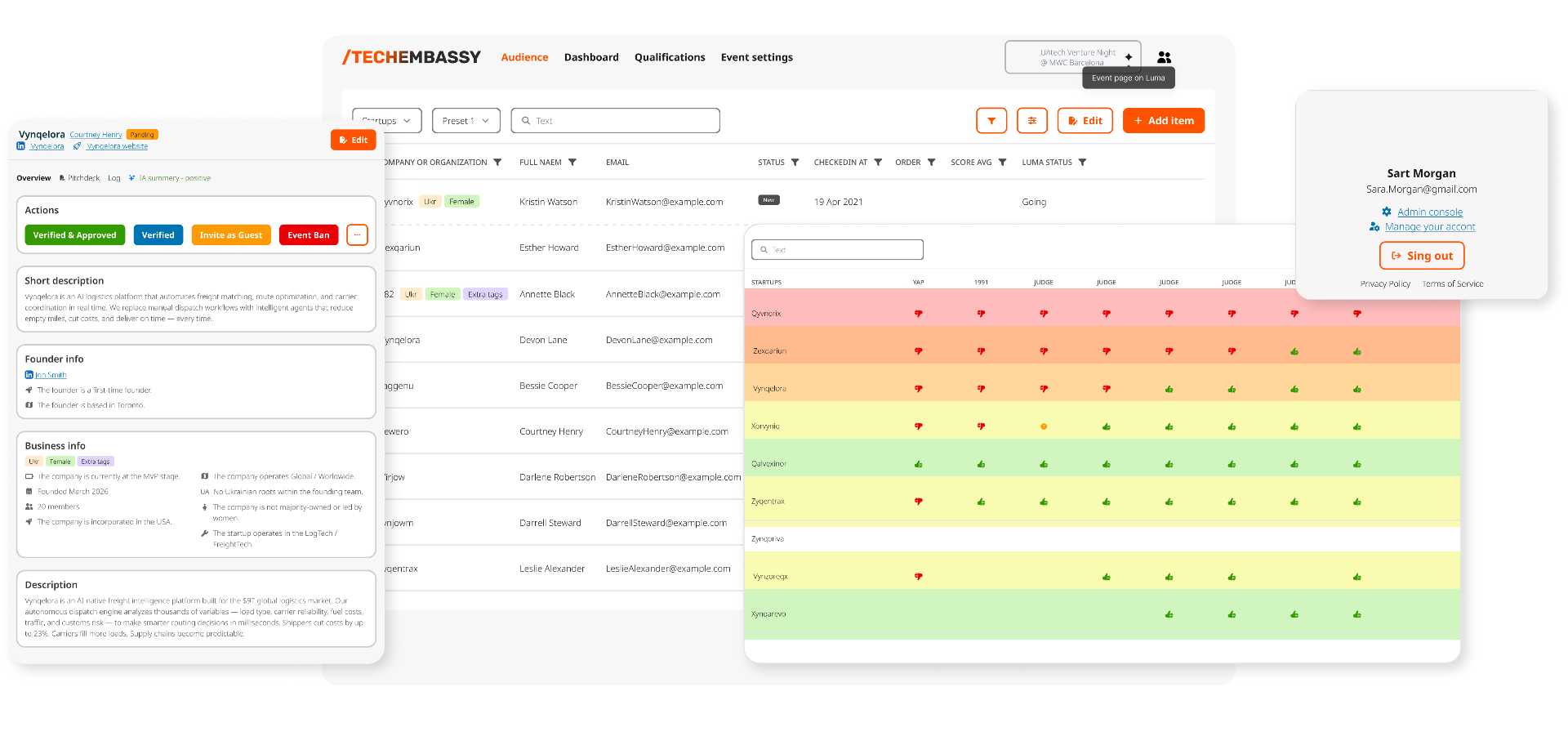 D2 dashboard